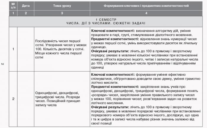 Математика. 2 клас. Календарно-тематичний план творчого вчителя, фото - 3