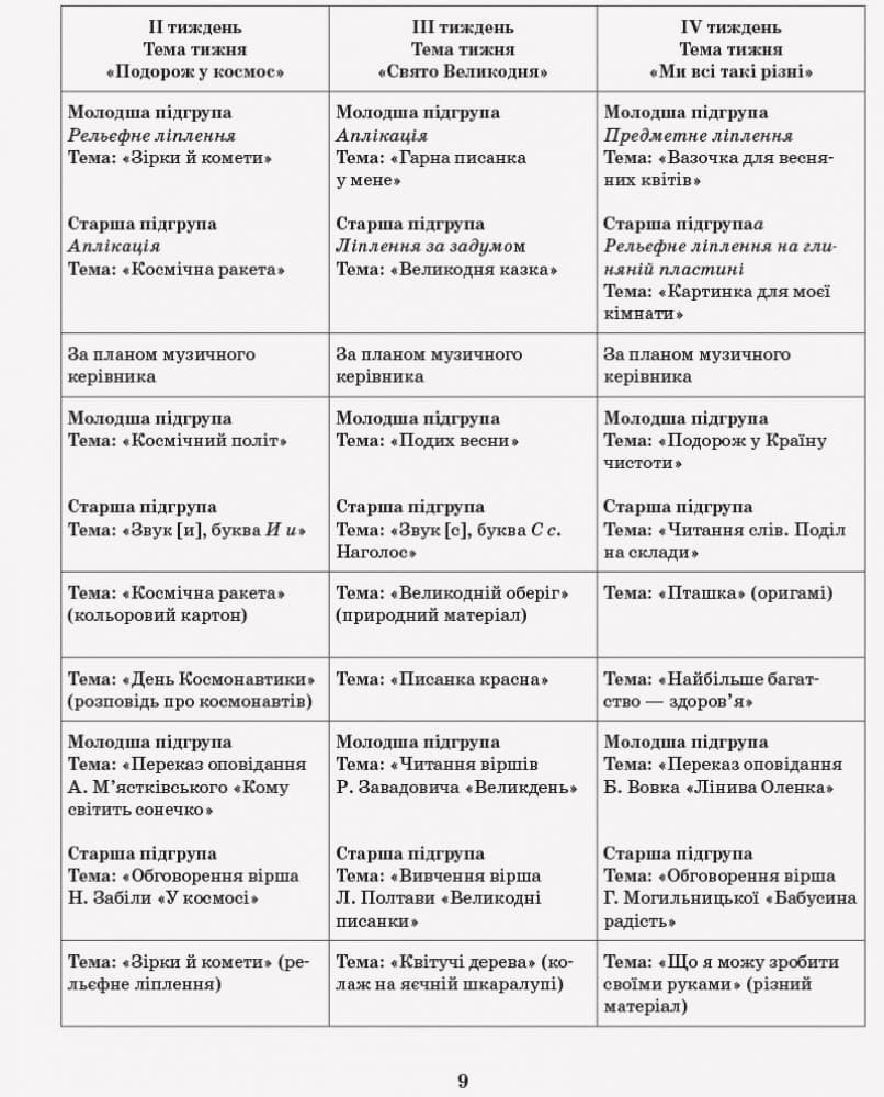 Розгорнутий календарний план. Різновікова група 4-6 років. Квітень, фото - 3