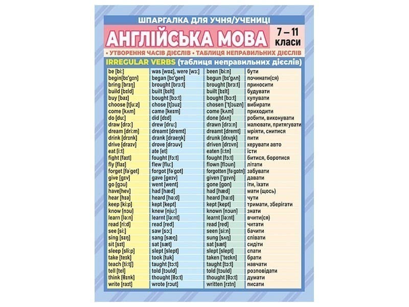 Шпаргалка. Англійськаа мова. 7-11 клас, фото - 1