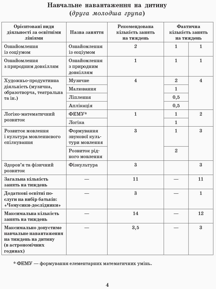 Розгорнутий перспективний план. Мол.вік. ОСІНЬ (за програмою світ дитинства), фото - 3