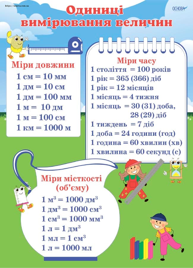 Комплект двосторонніх плакатів Міри величин (5 шт). Наочність, фото - 3