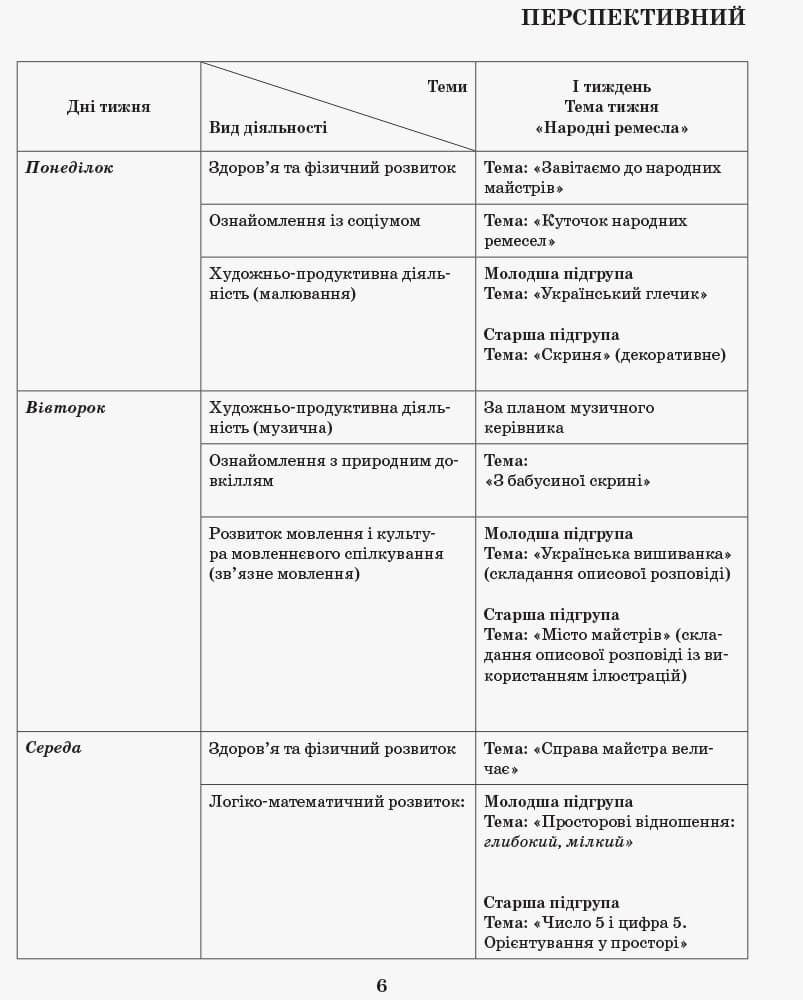 Розгорнутий календариний план. Різновікова група 4–6 років. ГРУДЕНЬ, фото - 2