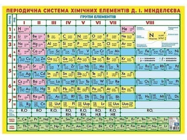 Плакат Періодична система хімічних елементів