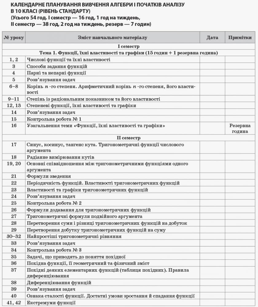 Розробки уроків. Алгебра 10 клас. Рівень стандарту, фото - 3