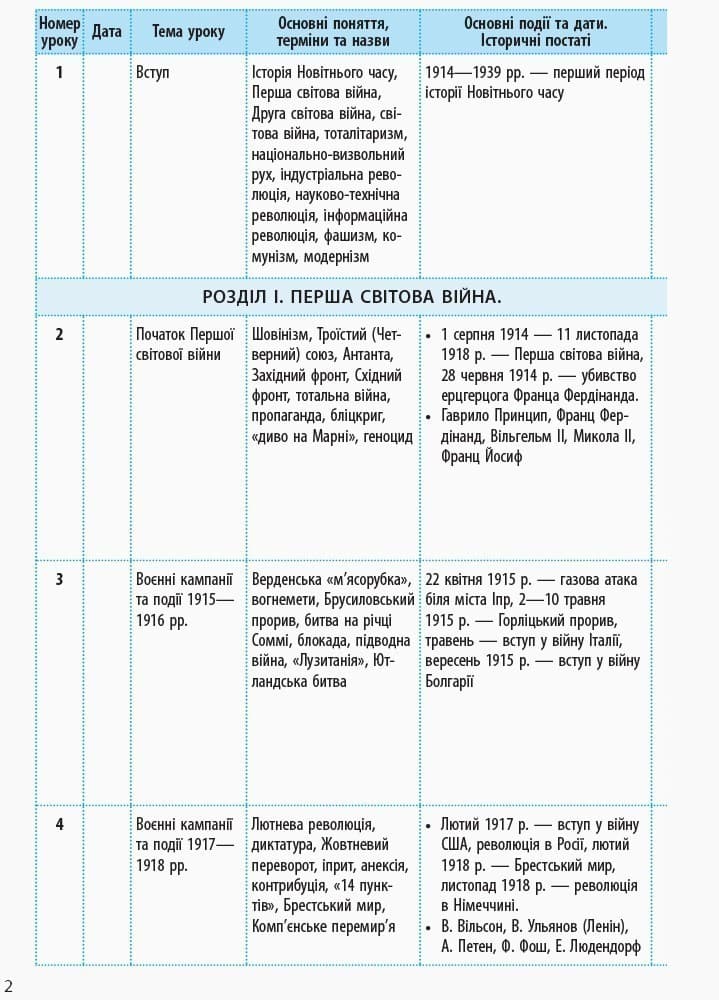Всесвітня історія. 10 клас. Календарно-тематичний план, фото - 2