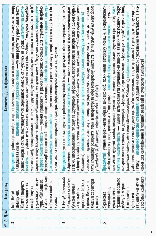 Українська література. 10 клас. Рівень стандарту. Календарно-тематичний план з урахуванням компетентнісного потенціалу предмета, фото - 3
