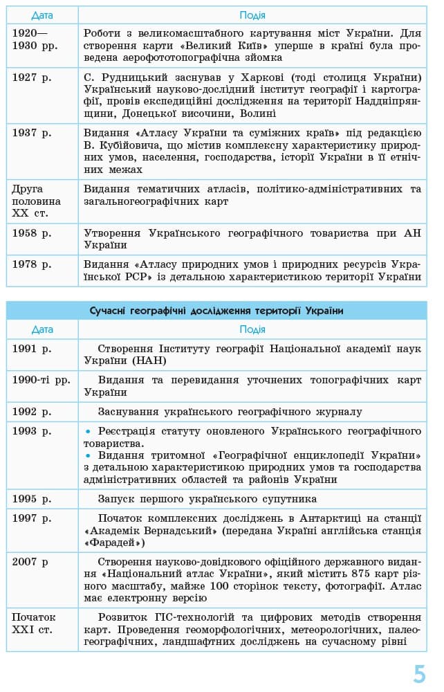 Географія. 8-9 клас. Серія Рятівник (2017), фото - 3