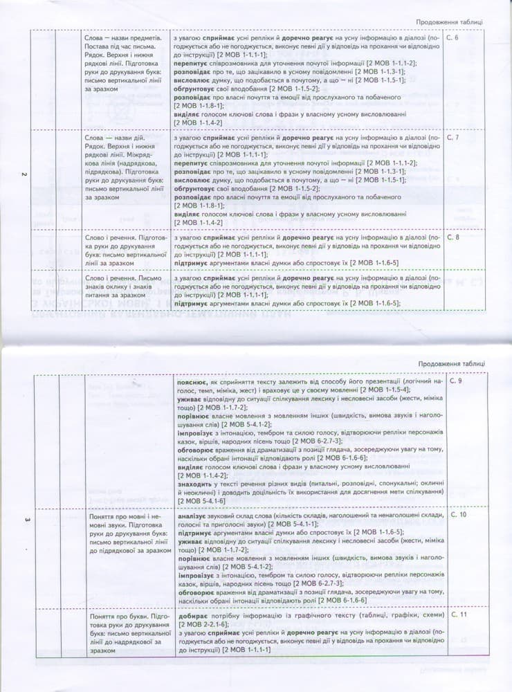 Українська мова. 1 клас. Орієнтовний календарний план (до підр. І. О. Большакової, М. С. Пристінсько, фото - 3