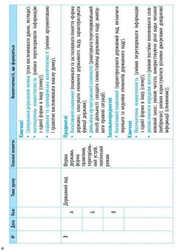 Основи правознавства. 9 клас. Календарно-тематичний план, фото - 2