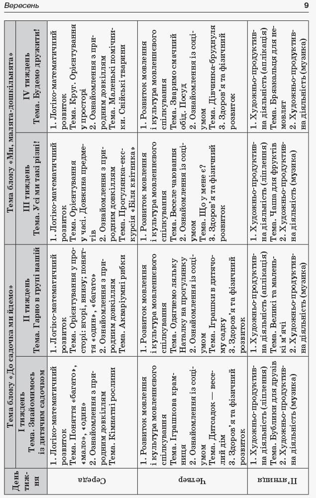 Організація освітнього процесу від вересня до травня. 4-й рік життя. 1 частина, фото - 3