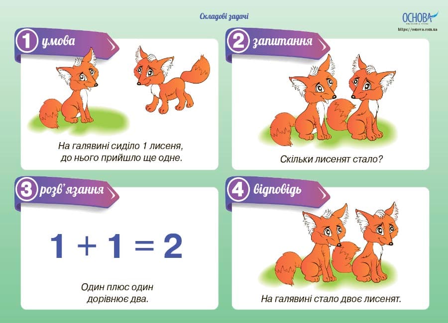 Комплект двосторонніх плакатів Задачі, фото - 2