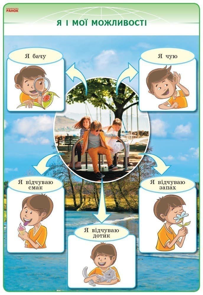 Я дослiджую свiт. 1-2 клас. Комлект навчальних плакатiв, фото - 2