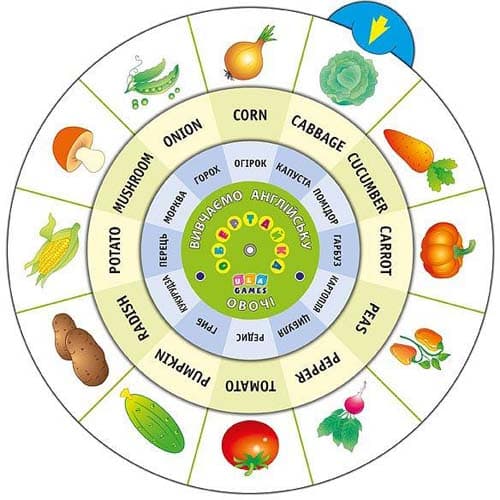 Обертайка. Вивчаємо англ. мову. Овочі, фото - 1