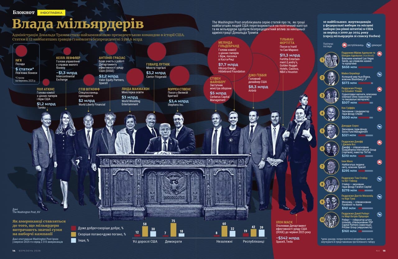 Журнал NV №1/2026, фото - 2