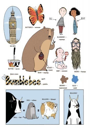 Англійський словник у малюнках, фото - 3