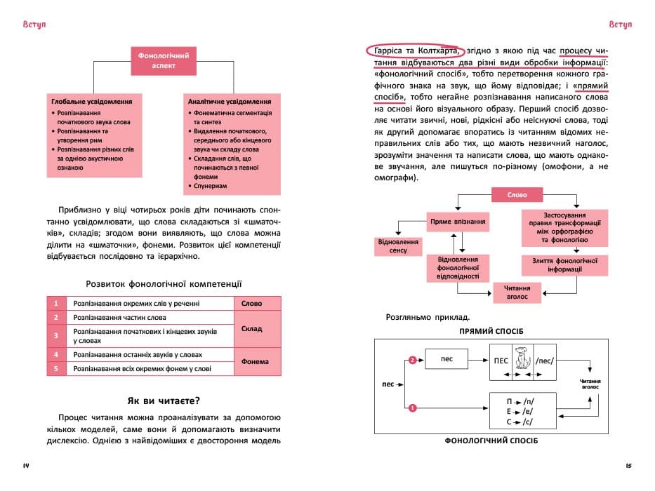 Що робити? Чого робити не можна? Дислексія. Посiбник для вчителiв початкової школи, фото - 3