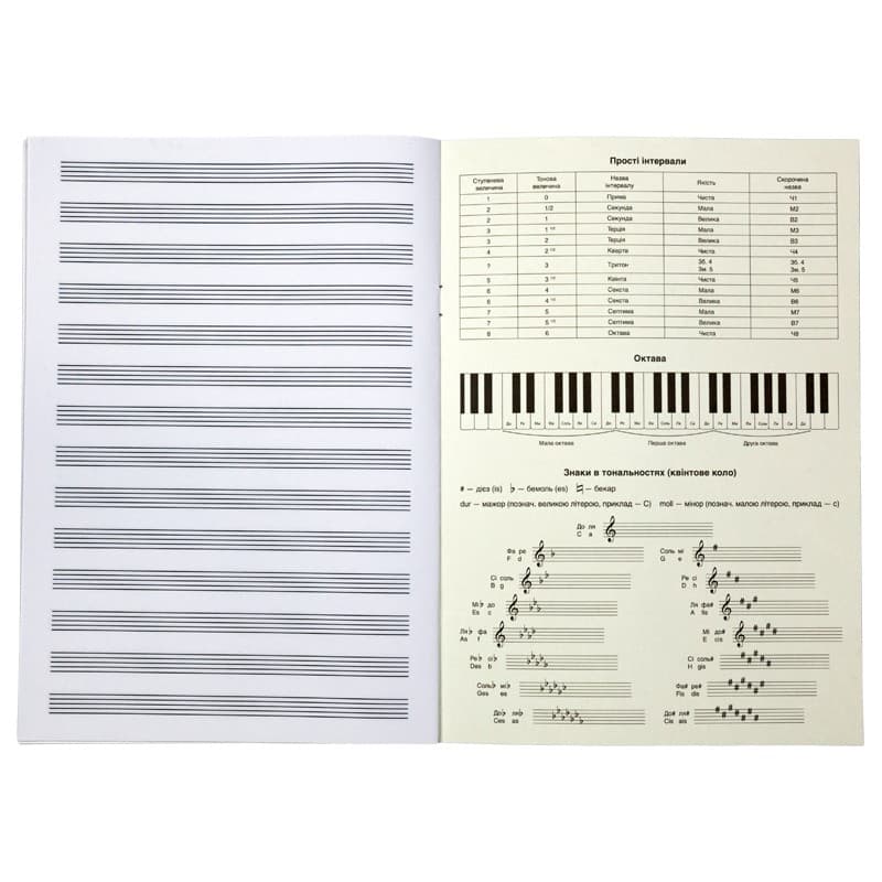 Зошит для нот Kite Harry Potter HP20-404-1, А4, 20 аркушів, фото - 3