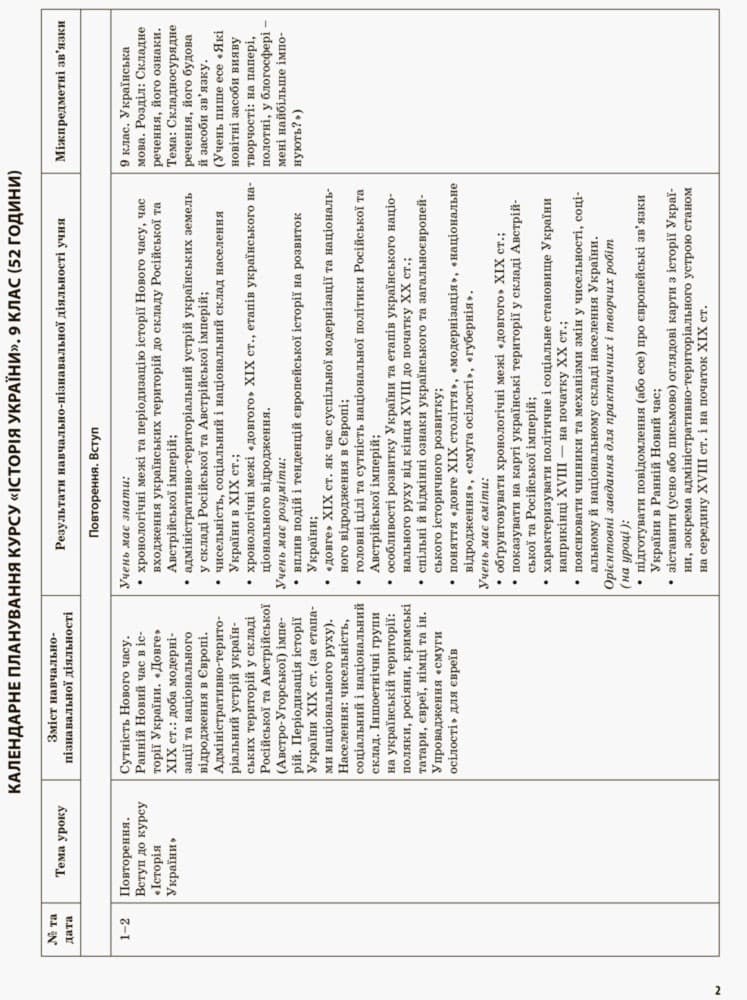 Розробки уроків. Історія України 9 клас, фото - 2