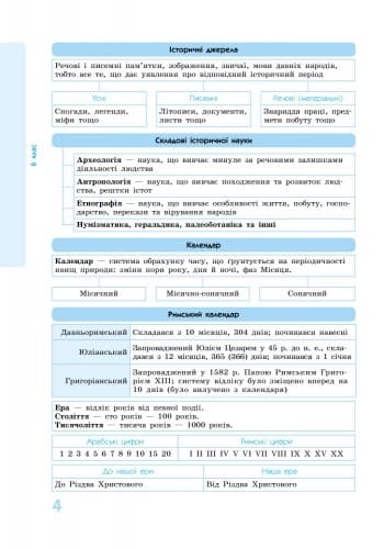 Всесвітня історія у визнач., таблицях і схемах. 6-7 класи (Серія Рятівник), фото - 3