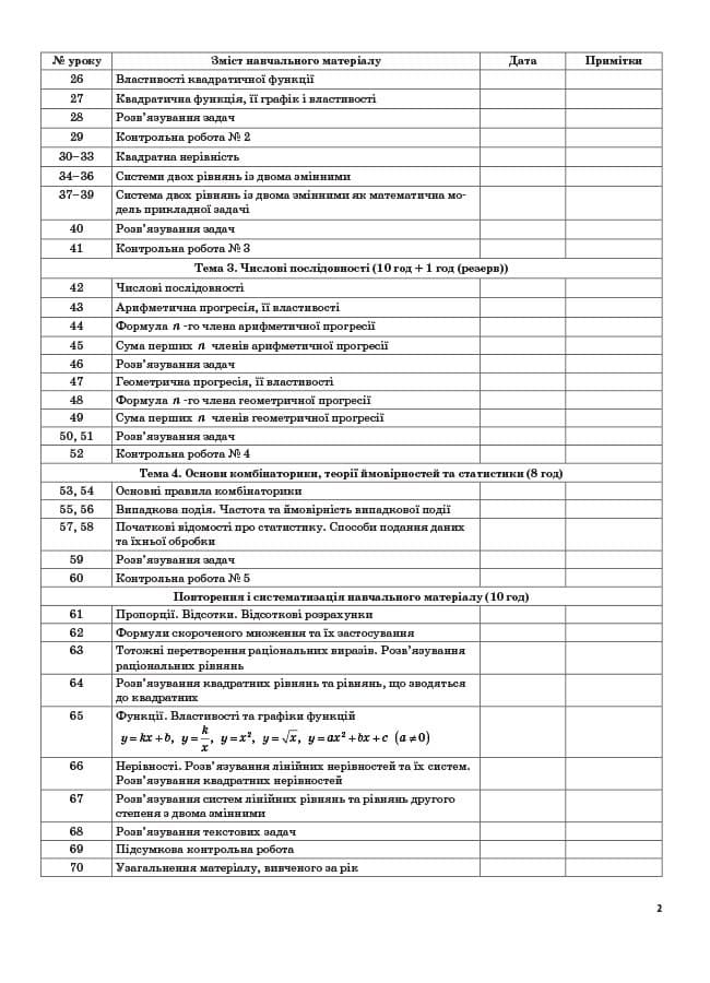 Розробки уроків. Алгебра 9 клас, фото - 2