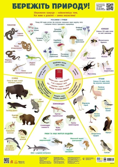 Навчальні плакати. Бережіть природу!