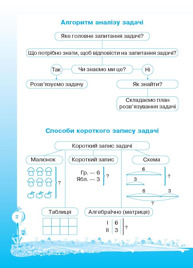 Кроки до успіху. Вчуся розв&#39;язувати задачі (оновлена). 4 клас, фото - 2