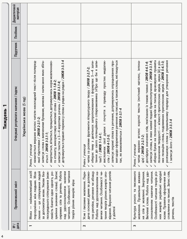 Українська мова. 2 клас. Тематично-дидактичний навігатор. До підручника Українська мова. 2 клас, фото - 2