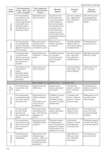 Організація і проведення прогулянок. Старший дошк. вік., фото - 2