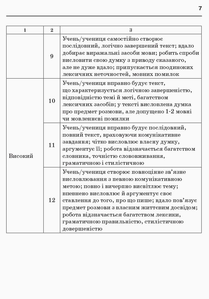 Збірник переказів з української мови. 1-4 класи., фото - 2
