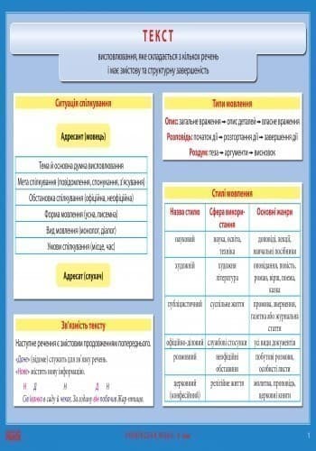 Українська мова. 6 клас. Комплект навчальних плакатів, фото - 2