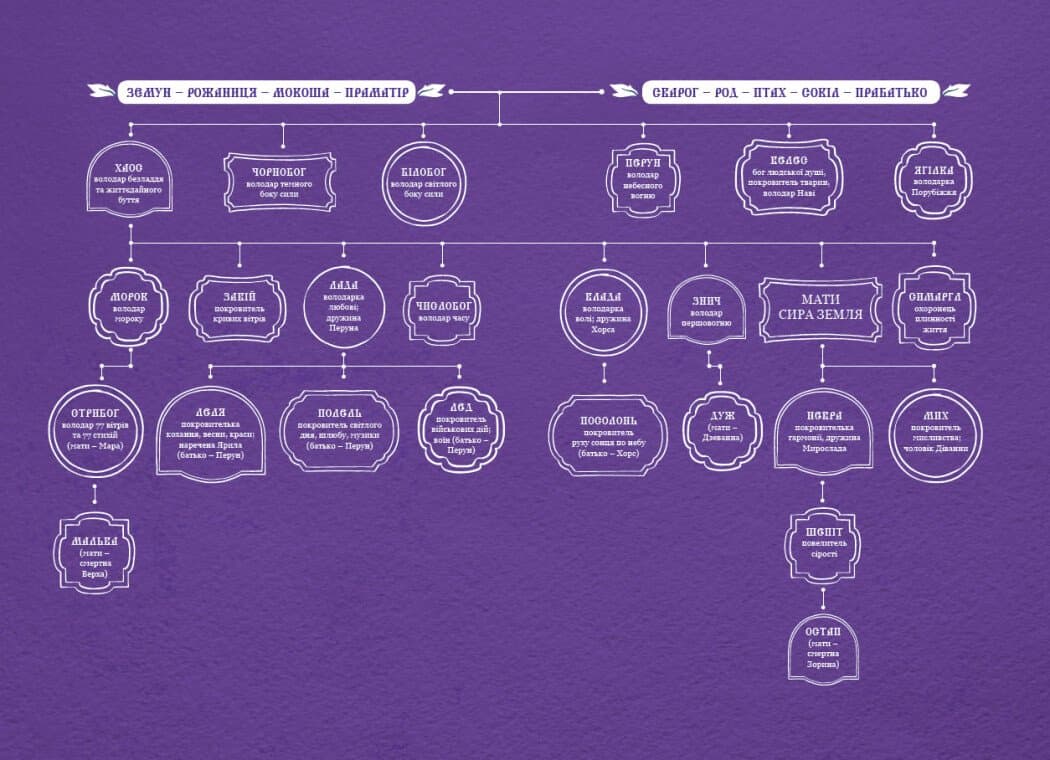 Зворотний бік темряви, фото - 2
