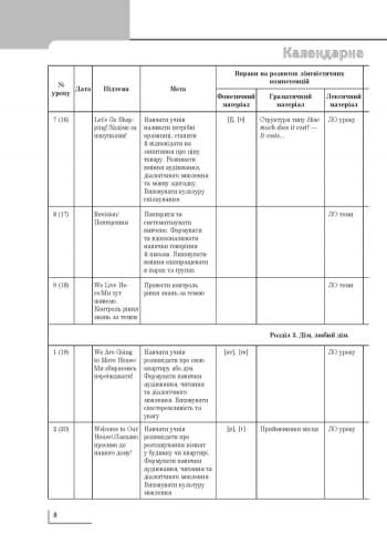 РКП. Англійська мова. 4 кл (до підр. Start Up!), фото - 2