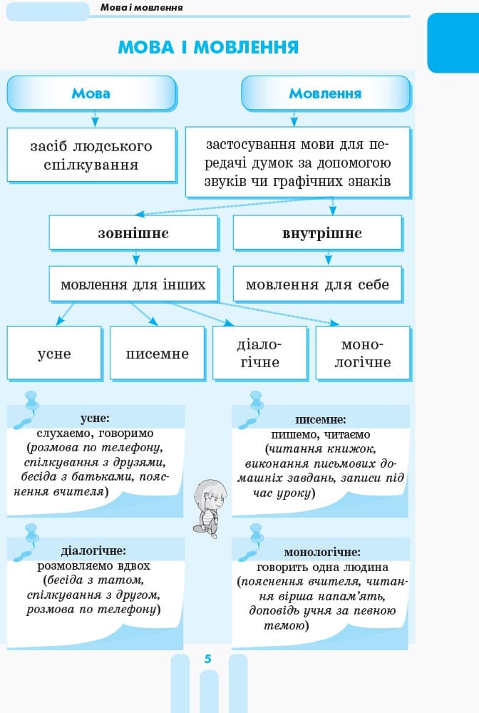 Перший довідник учня. 1-4 класи, фото - 3