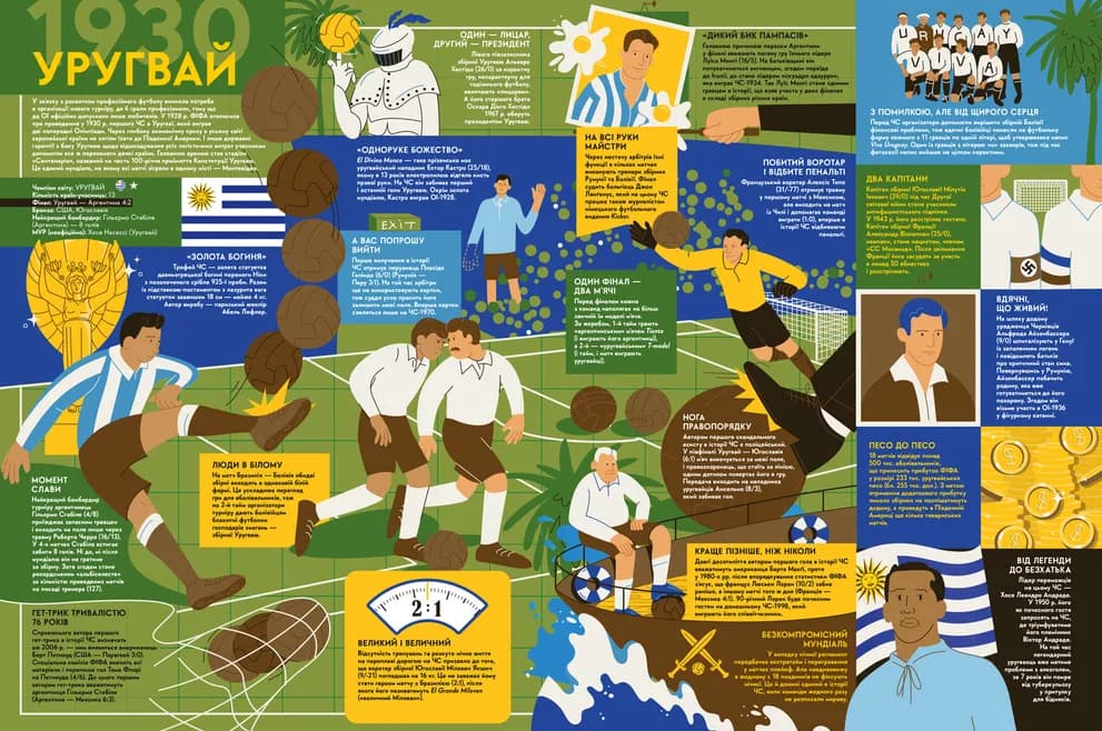 Книга-мандрівка. Чемпіонати світу з футболу, фото - 3