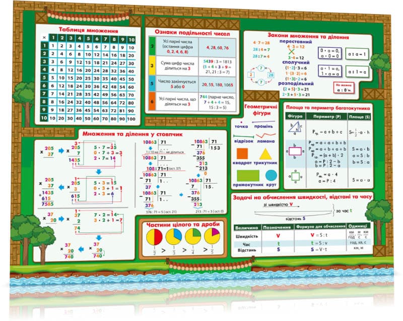 Килимок навчальний Математика 1-4 А3, фото - 2