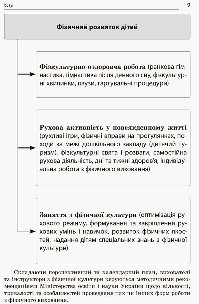 Організація роботи закладу дошкільної освіти в літній оздоровчий період, фото - 2