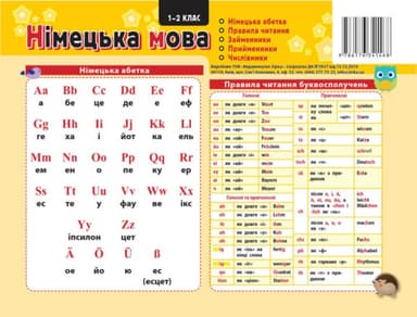 Картонна підказка. Німецька мова. 1-2 клас