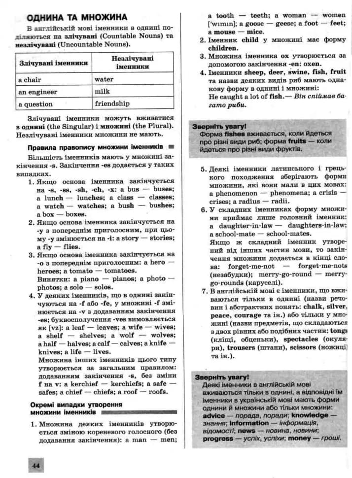 ЗНО 2024 Англійська мова. Комплексне видання., фото - 3