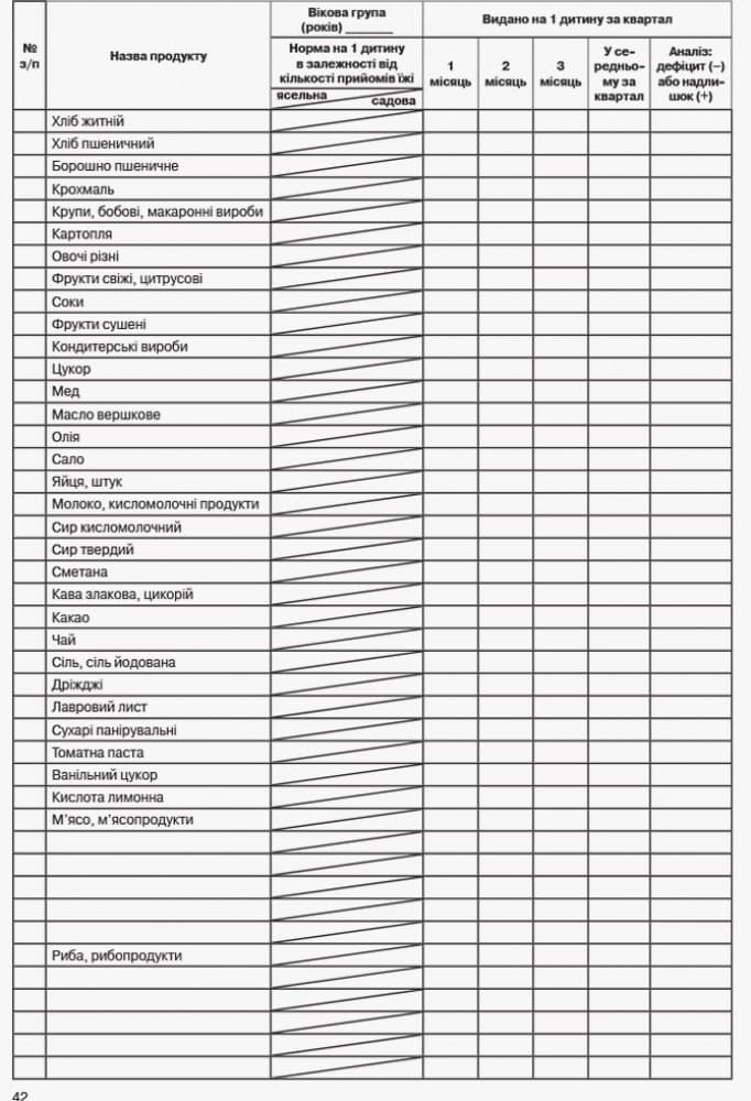 Шкільна документація (ДНЗ). Журнал обліку виконання норм харчування, фото - 2