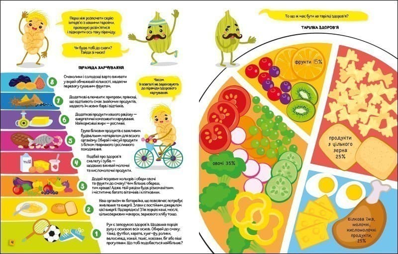 Абетка здорового харчування від А до Я, фото - 2