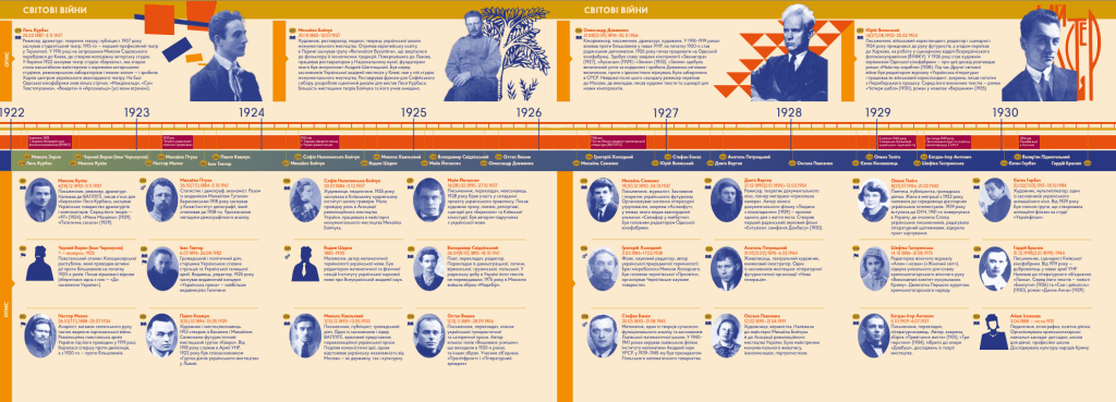 Особистості, фото - 3