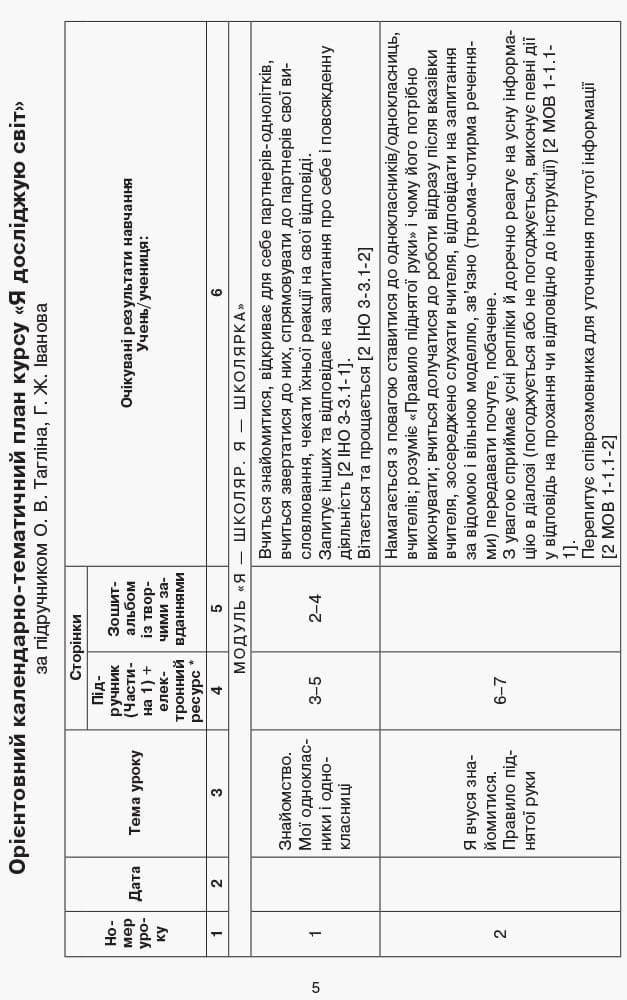 Календарне планування. 1 клас. Я досліджую світ. До підручника Тагліна О.В., Іванова Г.Ж., фото - 2