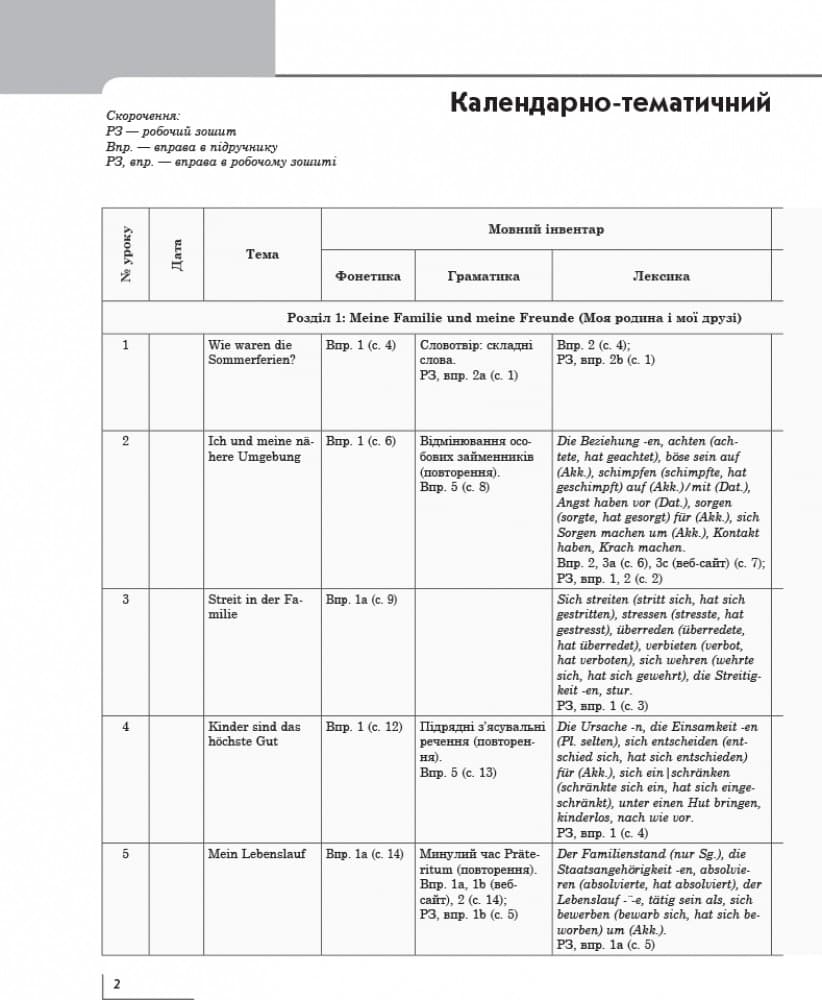 Книга д. вчителя. Німецька мова. 9(9) (Deutsch lernen ist Super!), фото - 3