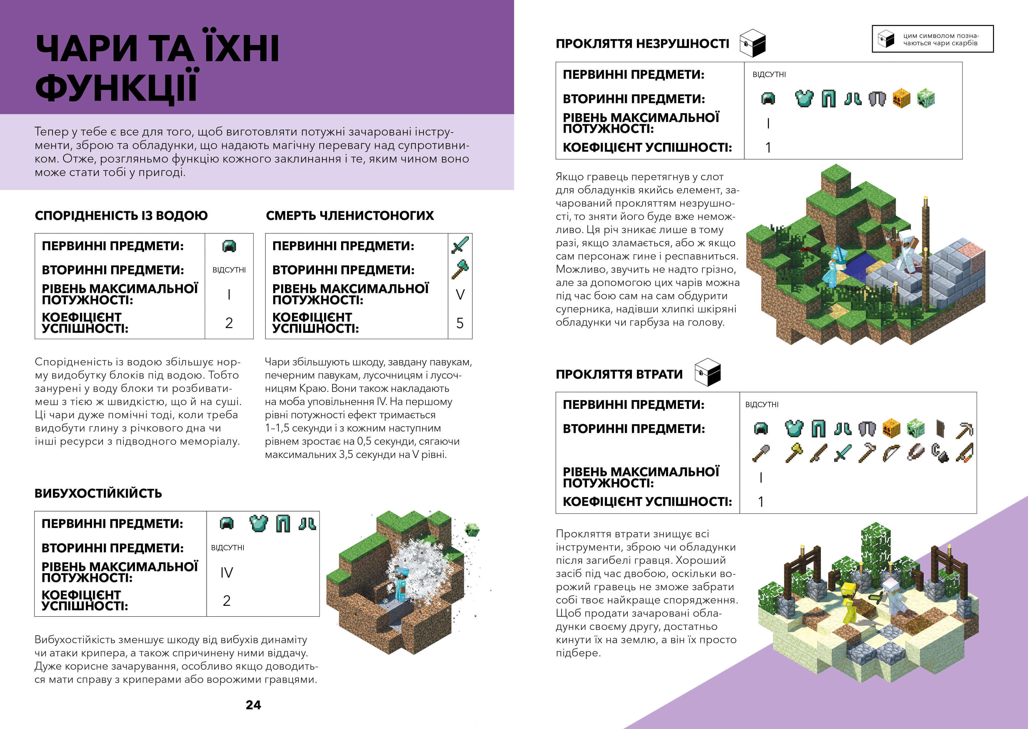 MINECRAFT. Довідник чарів та зілля (з пошкодженням), фото - 3