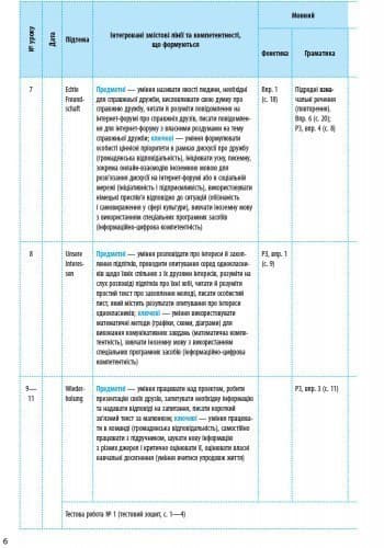 КТП. Німецька мова. 9(9) кл, фото - 3