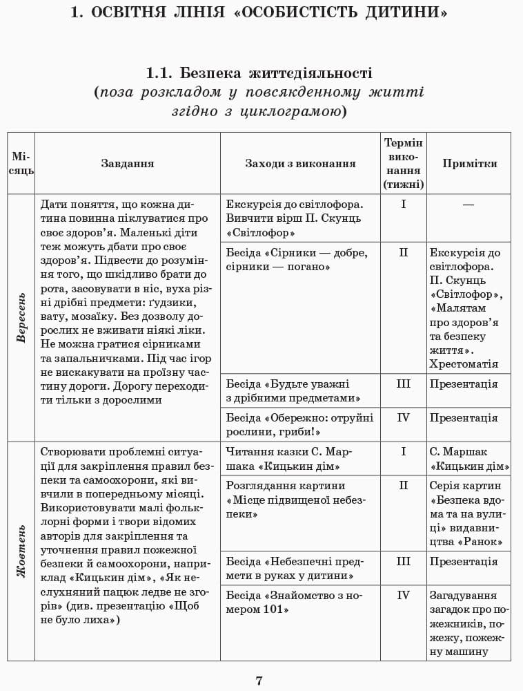 Розгорнутий перспективний план. Мол.вік. ОСІНЬ (за програмою світ дитинства), фото - 3