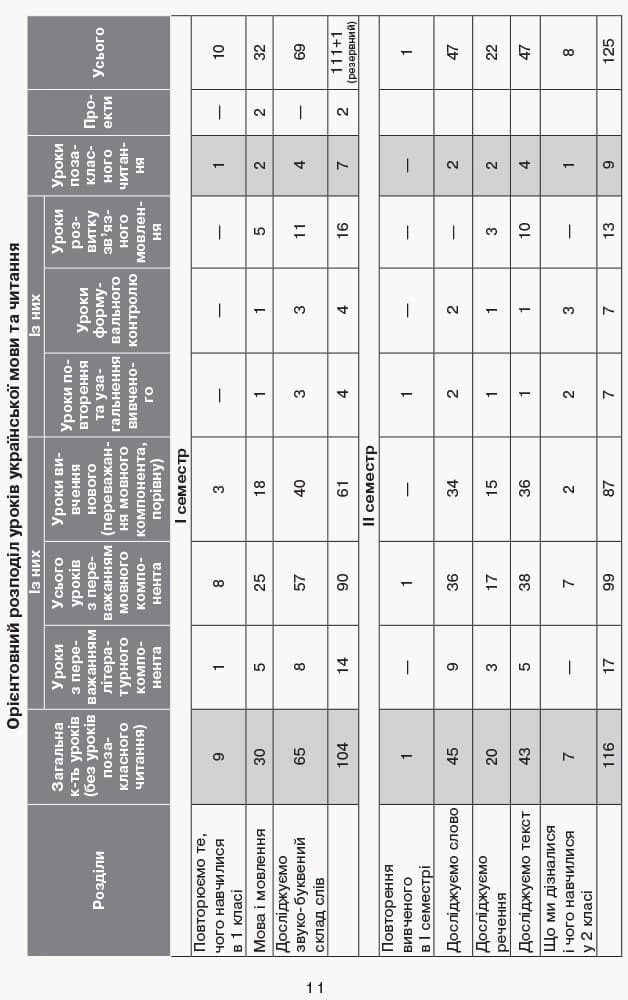 Українська мова та читання. 2 клас. Календарно-тематичний план творчого вчителя., фото - 3