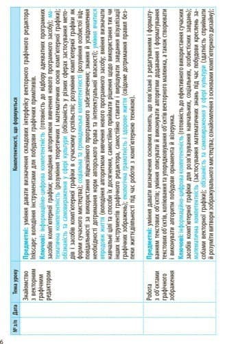 Інформатика. 9 клас: Календарно-тематичний план з урахуванням компетентнісного потенціалу предмета, фото - 2