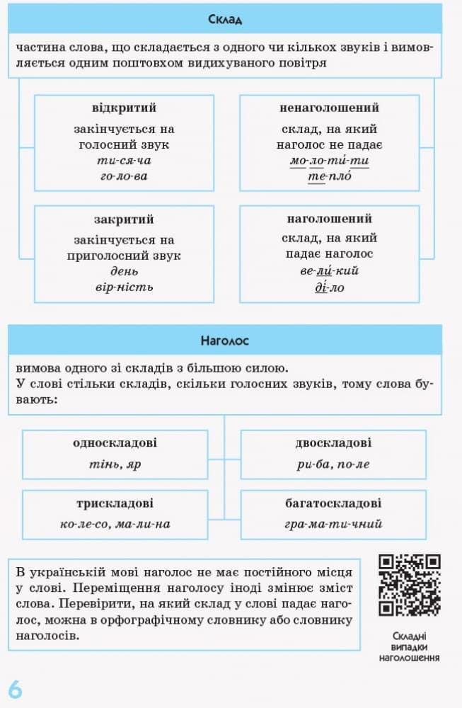 Українська мова у визначеннях, таблицях і схемах. 5-11 класи, фото - 2