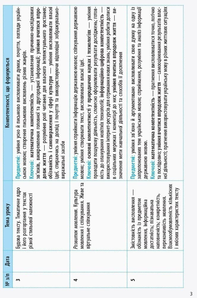 Українська мова. 10 клас (рос школи): календарно-тематичний план з урахуванням компетентнісного потенціалу предмета, фото - 2